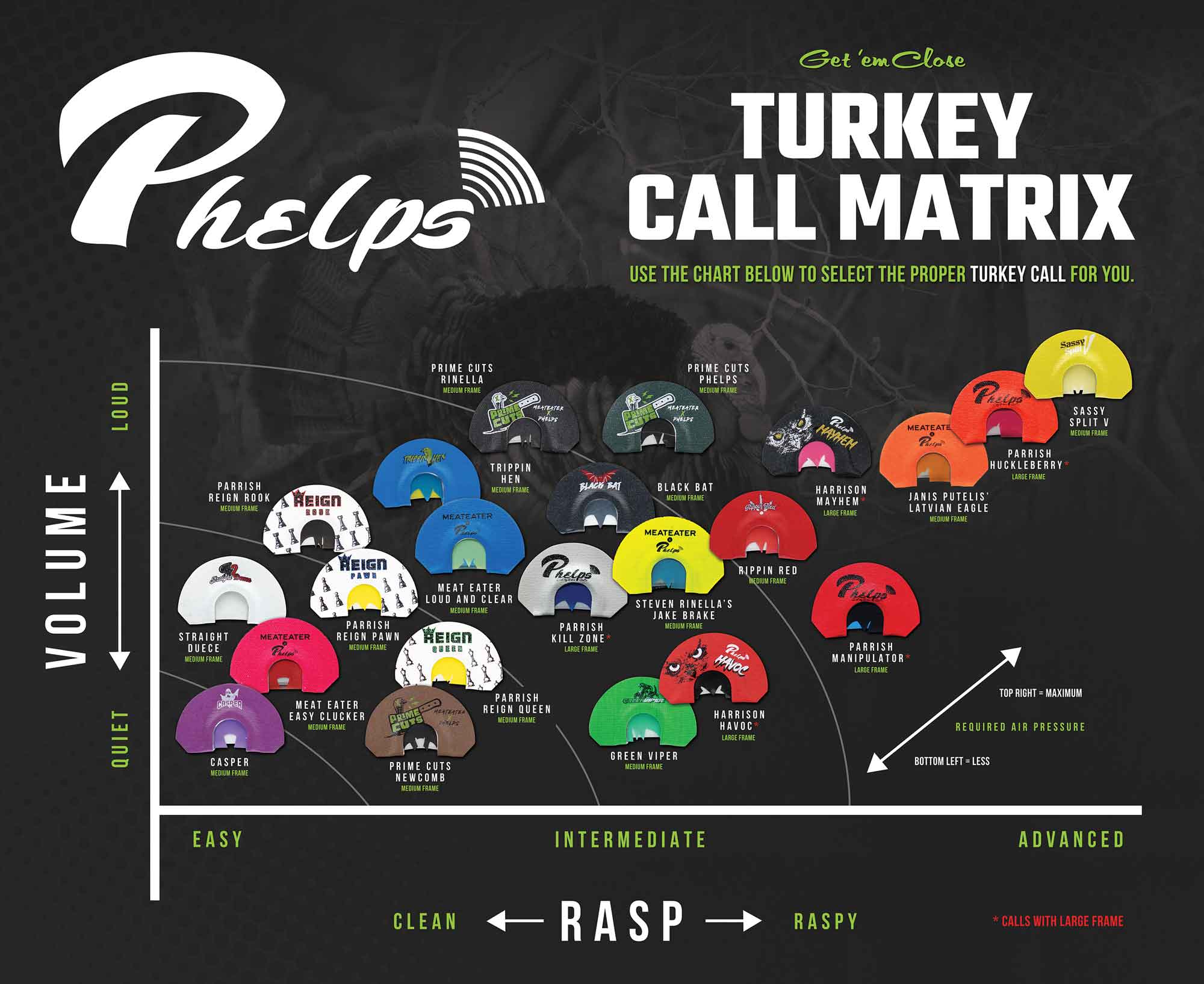 Phelps turkey call matrix with many colorful diaphragm calls, categorized by volume and raspiness.