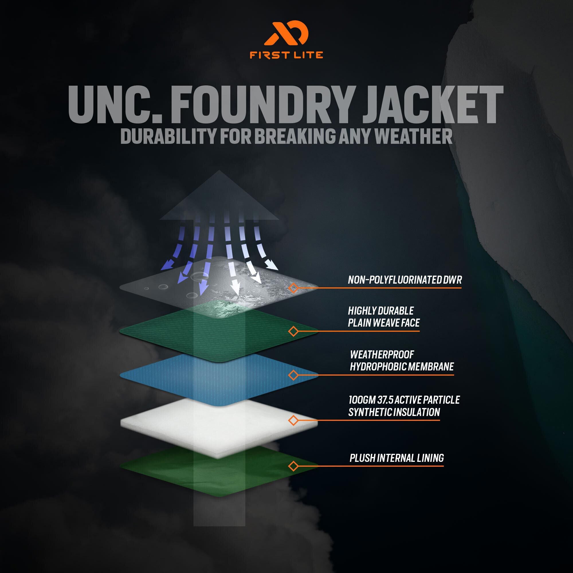 Men's Uncompahgre Foundry Jacket